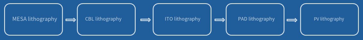 Three Structures of LED Chips - raymonled.com